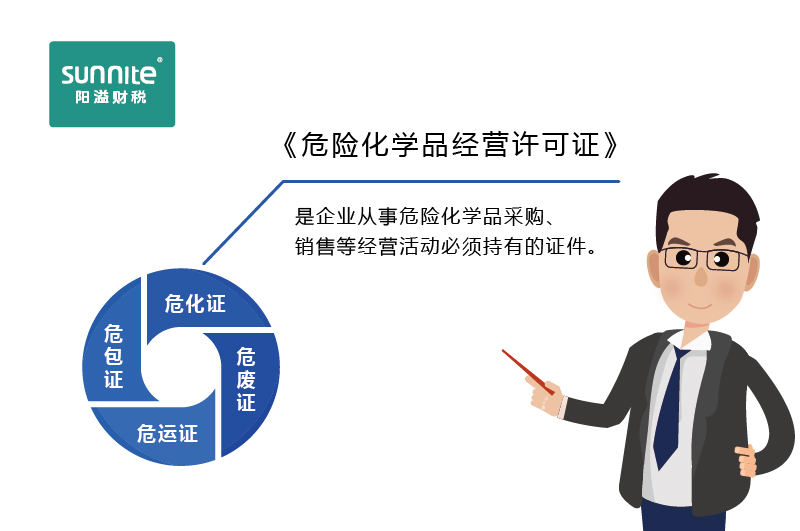 如何快速區(qū)分?；C、危廢證、危運(yùn)證、危包證呢