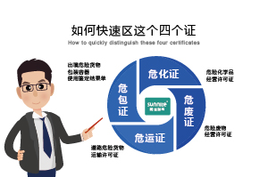 如何快速區(qū)分?；C、危廢證、危運證、危包證呢？