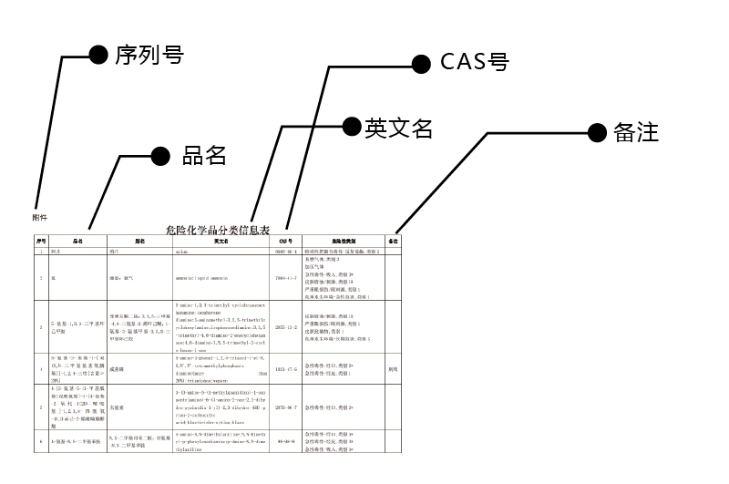 ?；方?jīng)營許可證的許可范圍怎么寫2