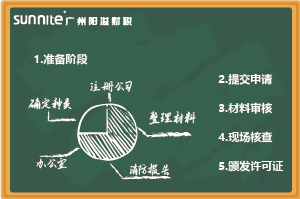 最新《?；C辦理指南（無倉儲）》，超詳細